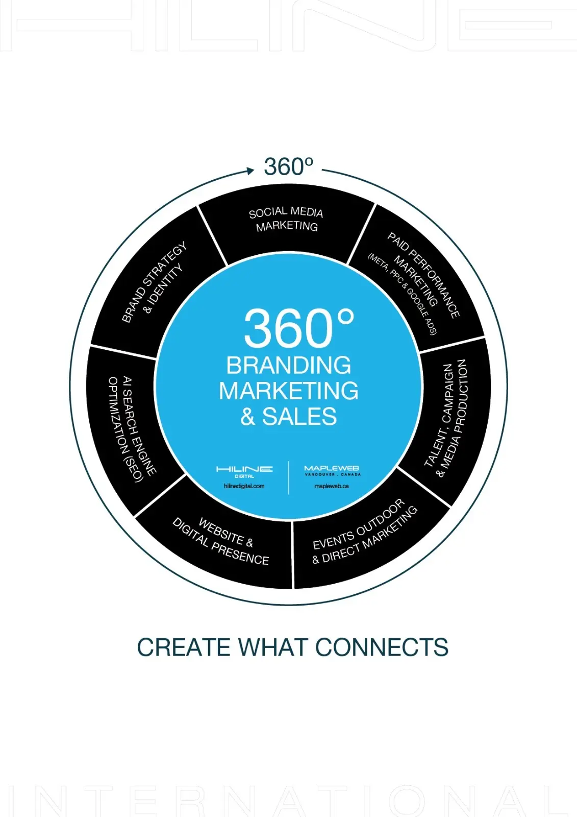 360-branding